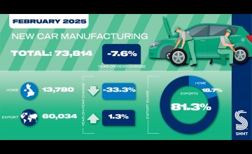 Auto gloom blamed on &lsquo;soft market'